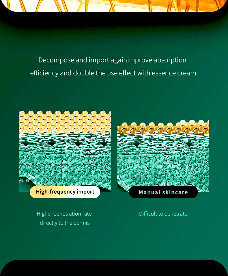 Diagram comparing high-frequency import by Delphy-triple head facial massager versus manual skincare absorption efficiency